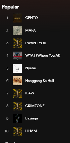 "I WANT YOU" is now the 3rd most popular song of #SB19 on Spotify!

"Ilaw" , on the other hand, took the 7th spot while "Crimzone" and "Liham" ascends to 8th spot and 10th spot respectively. 

Keep streaming <a href="/SB19Official/">SB19 Official</a> 's newest EP: #Pagtatag open.spotify.com/album/7svCelXf…