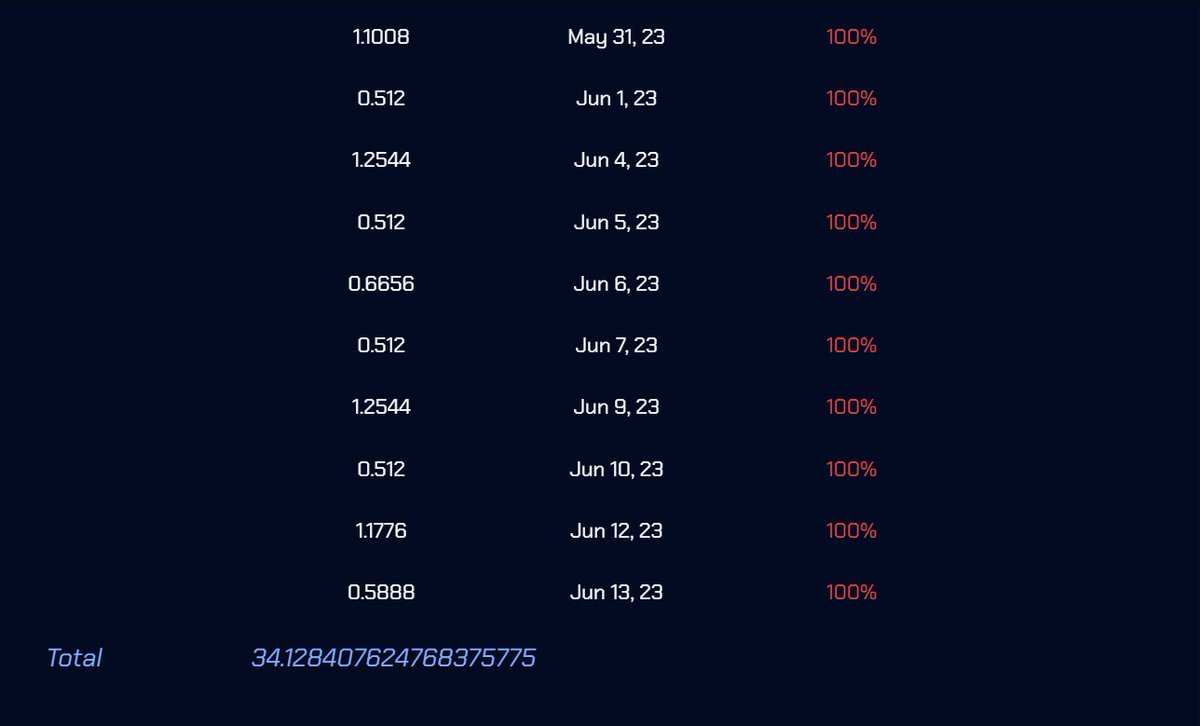 PabloTechno.dcl.eth tweet media