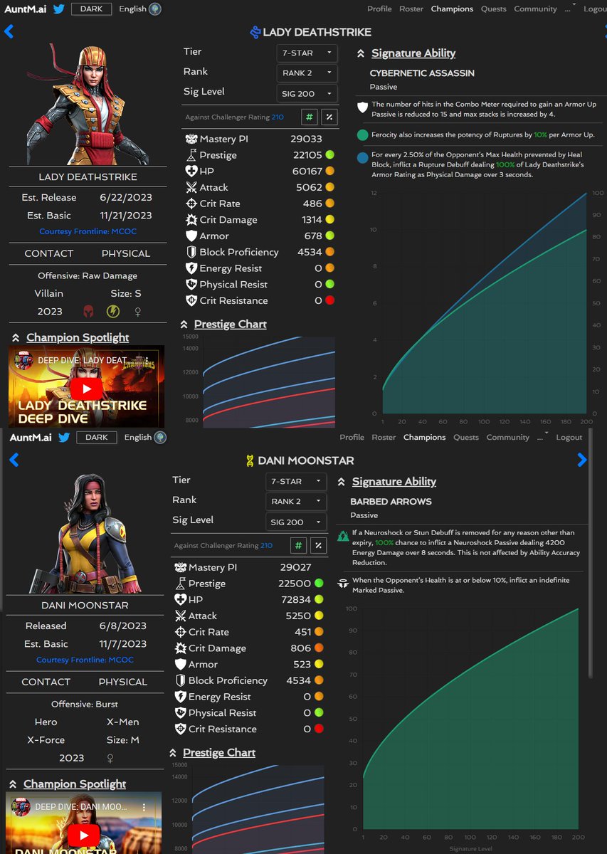 slugberg's tweet photo. https://t.co/qYHBE03LLs updated for 40.0 @MarvelChampions!

Lady Deathstrike and Dani Moonstar coming in hot

I've restored some of the attack details (damage types), but not all champions have theirs back

I'm also looking for feedback on defaults when clicking 7* champs https://t.co/uubaMOSJso