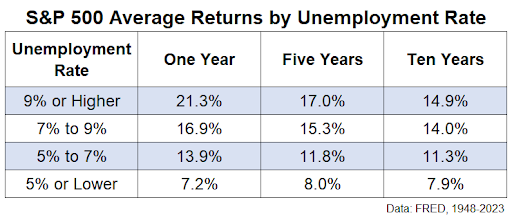 awealthofcs tweet picture