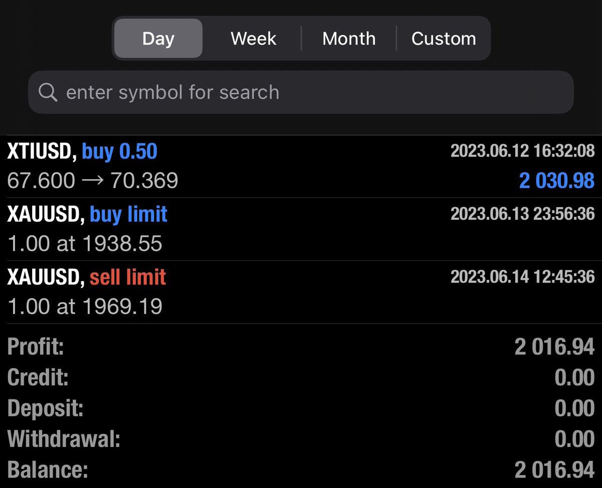 caIIumchen's tweet photo. +$2016 Lucky I got shat on by a bird over the long weekend. Closed due to incoming FOMC volatility 

Setup - Big demand zone. Looking left, prices held and then drove up. Due to volatility &amp; being half asleep I didn’t want to size in too much. Went back to sleep after. https://t.co/DHnK1p66YF