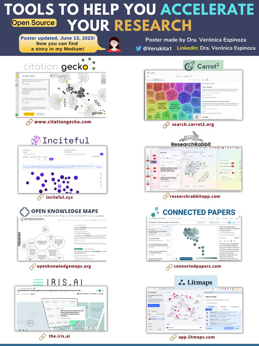 ❤Hi, I've updated this poster that I posted earlier, now it includes a story I wrote on Medium!
🔗medium.com/@vespinozag/to…

 #AcademicTwitter #networkscience #DataVisualization #PhD #bioinformatics #MachineLearning  #DataScience #neuroscience #postdoc #Python #research #journal