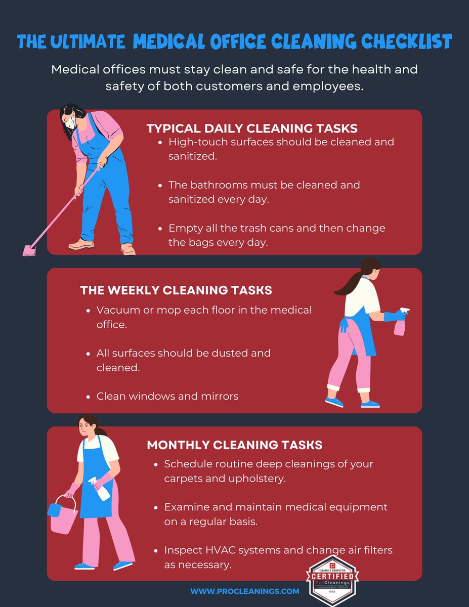 Everything you need to know about the best cleaning plan for a medical office.
procleanings.com/the-ultimate-m…

#MedicalOfficeCleaning #OfficeCleaning #CleaningChecklist
