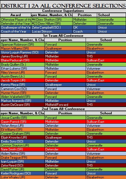 2023 District 1 AA All-Conference Selections