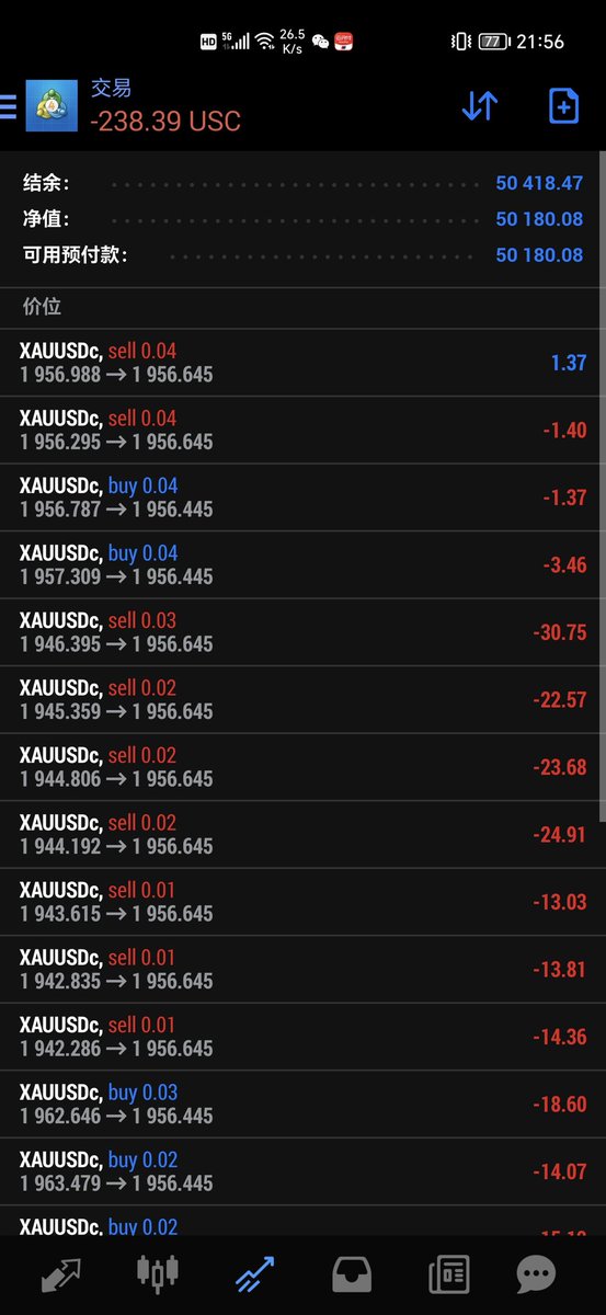 Jayshady18's tweet photo. 2023.6.14交易记录：EA量化交易mt4，黄金XAUUSD，昨天截图结余50061，今日已结利润202，点差返回30usd，今日目前结余50418，相当于昨天到现在利润400左右，不定时出金利润，平均每月8个点左右，可以跟单交易，跟单请私信，不限平台 ，主页有联系方式 https://t.co/48K69kE8Fg