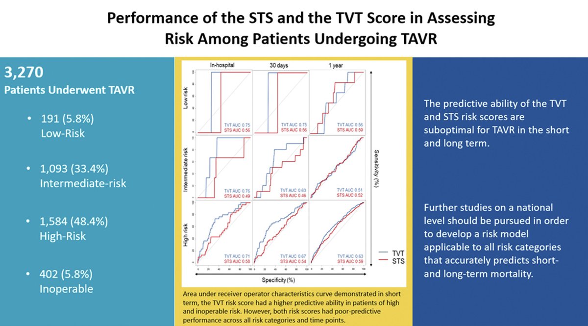 📖TVT & STS Risk Score assessment for pts undergoing #TAVR ➡️doi.org/10.1016/j.jsca… @kalazizimd @anitaraquelmd @mszerlip @stemiusa