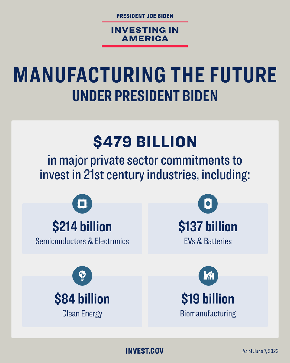President Biden Archived tweet media