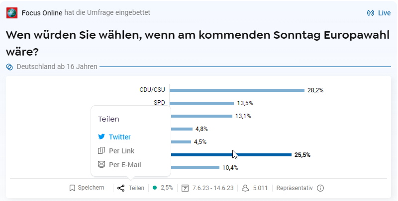 Wen würden Sie wählen, wenn am kommenden Sonntag Europawahl wäre? #CiveyFrage via @civey_de civey.com/umfragen/4917/…