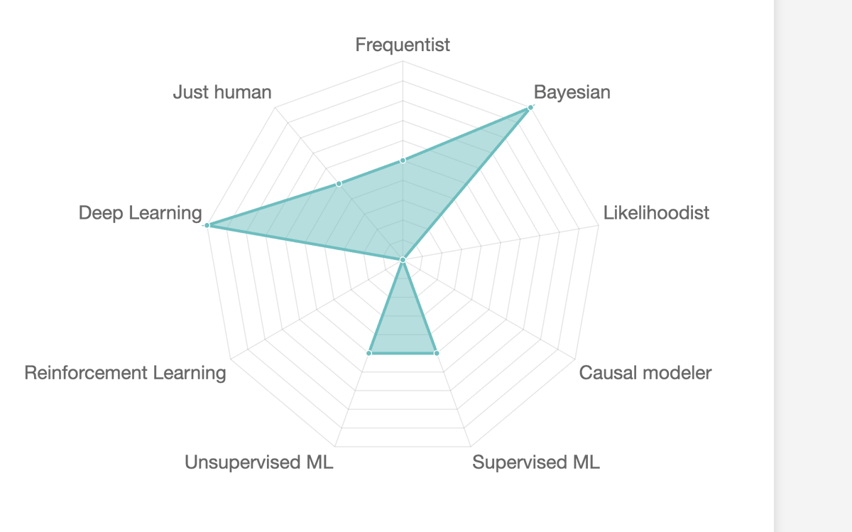 ChristophMolnar's tweet photo. What type of data scientist are you?

I'm working on a fun quiz for you to find out. Feedback appreciated.

https://t.co/udXaKKpAIe https://t.co/7fkbitoFSx