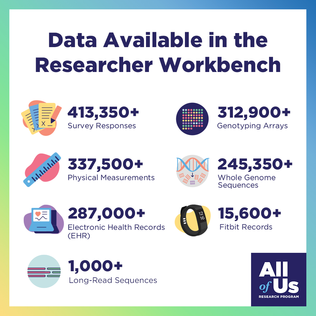 By connecting biological and social determinants of health data on a large, inclusive scale and following participants as they move, age, get sick, and receive treatments, the All of Us dataset is driving new insights into health and disease. Learn more ➡️ ResearchAllofUs.org