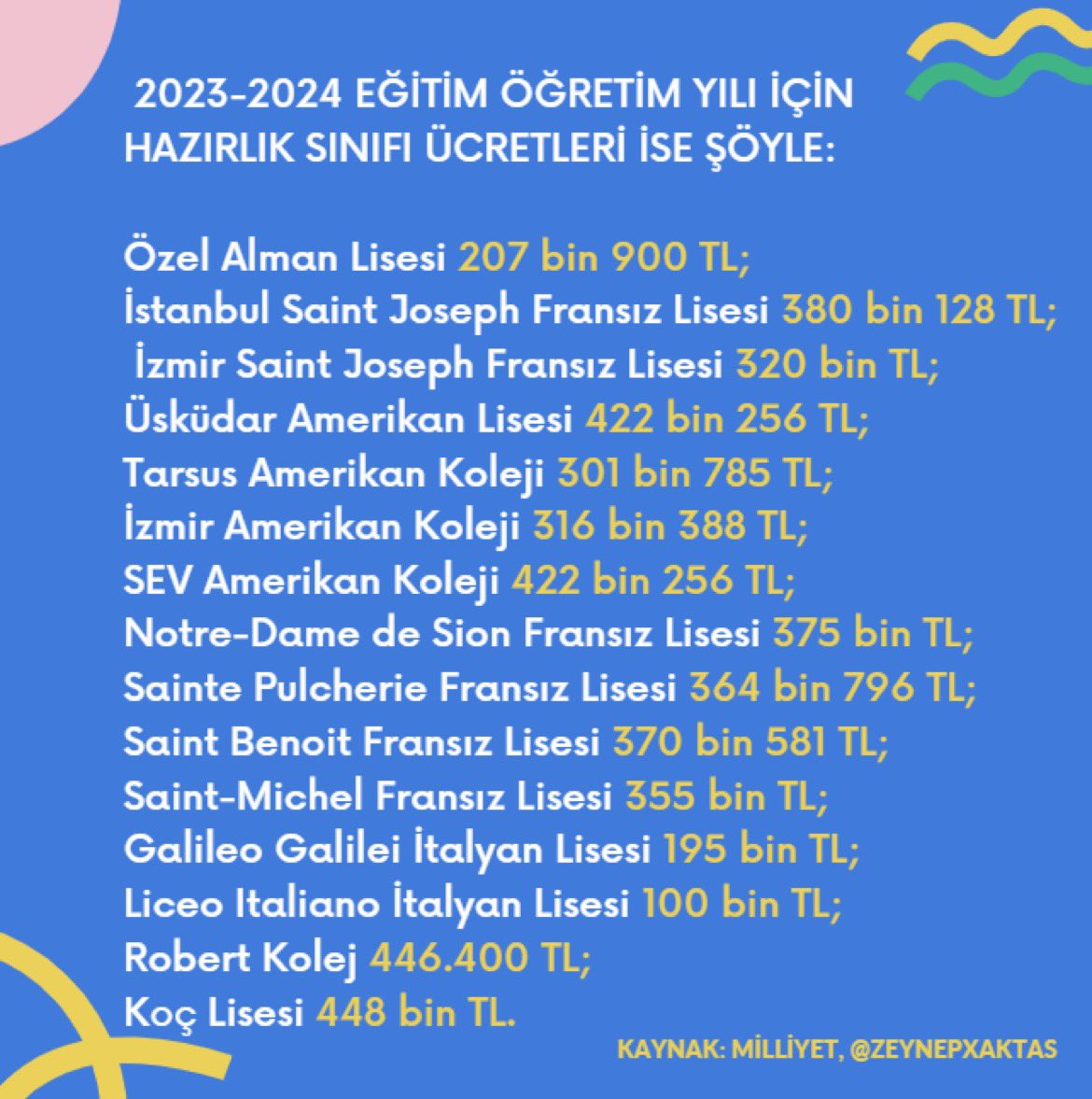 VoW on X: "Özel okul fiyatları cep yakıyor. 2023-2024 eğitim öğretim y
