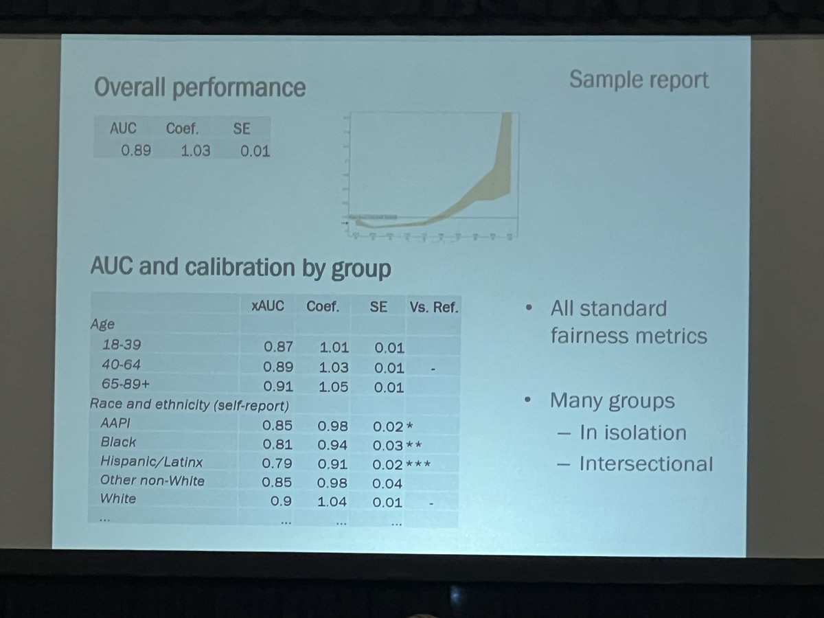 BrdKhsrv's tweet image. Great #SIIM23 keynote by @oziadias on the importance of #unstructured data hidden in medical images, also how #OpenScience can help with validation.

&quot;Let’s explore the potential of emerging technologies to revolutionize our world in ways we have yet to imagine.&quot; 

@SIIM_Tweets