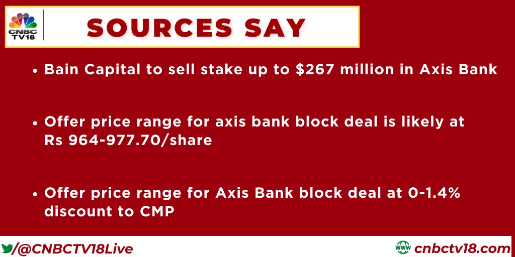 CNBCTV18Live's tweet photo. #BainCapital to sell stake up to $267 million in #AxisBank at an offer price range of Rs 964-977.70/share: Sources https://t.co/GNCwcBOTSl