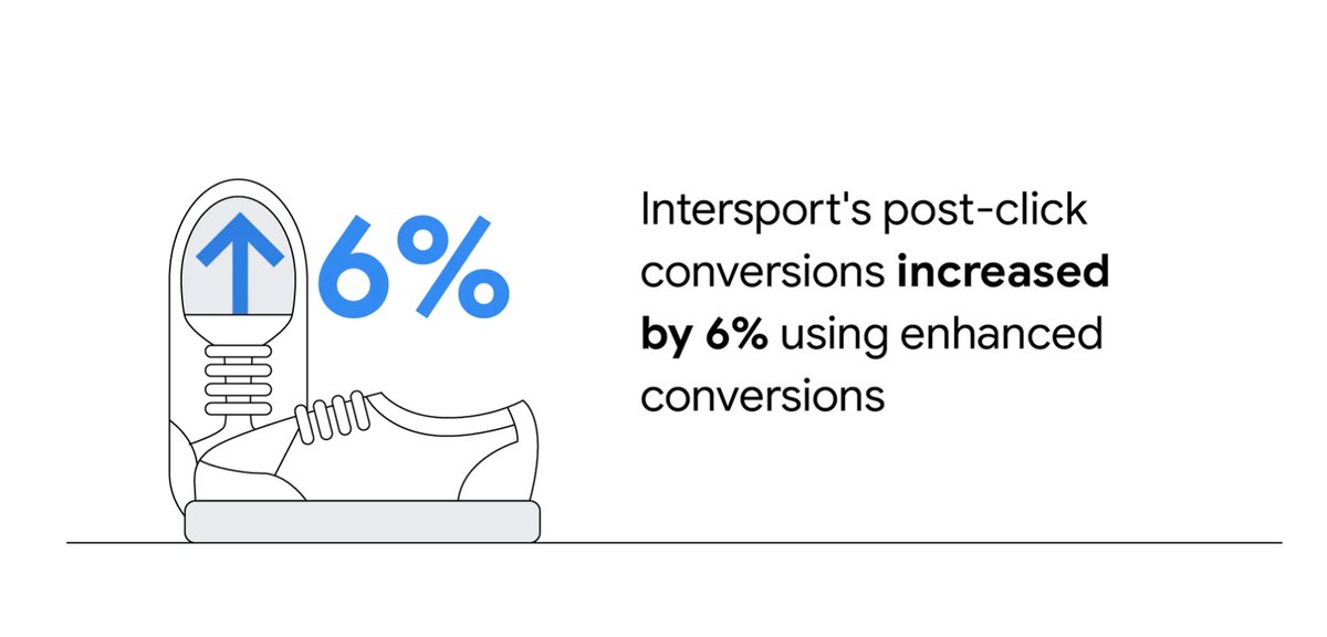 MichielBrinkma2's tweet image. Find out how @Intersport pulled away from the pack in the race for a privacy-safe digital marketing strategy: thinkwithgoogle.com/intl/en-gb/fut…

#ThinkWithGoogle #Marketi...