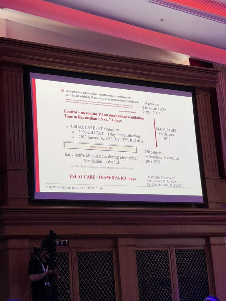 Usual care has come a long way in #icurehab highlighted by #TEAMtrial 
Perhaps work to be done in identifying responders and outcome measure selection @CritCareReviews #CCR23