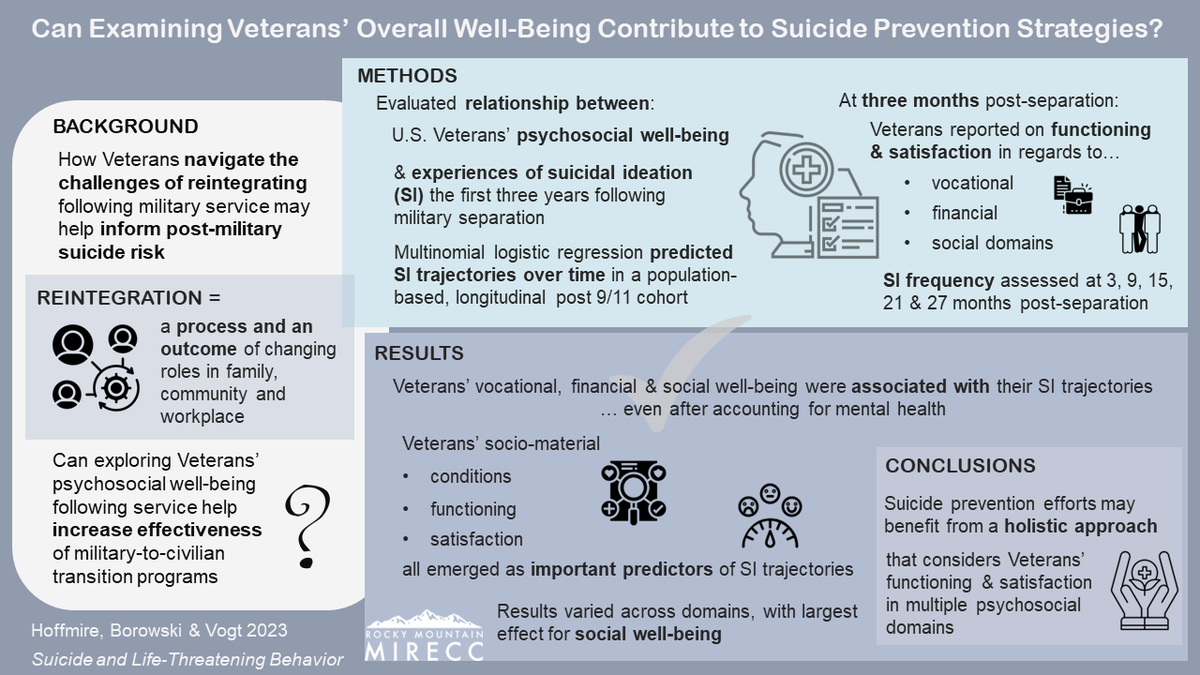 Can we strengthen military-to-civilian transition programs &amp; services via better support for psychosocial challenges? 

This paper pubmed.ncbi.nlm.nih.gov/36919380/ explores potential targets for #publichealth suicide prevention strategies 

#militarytransition #VisualAbstract