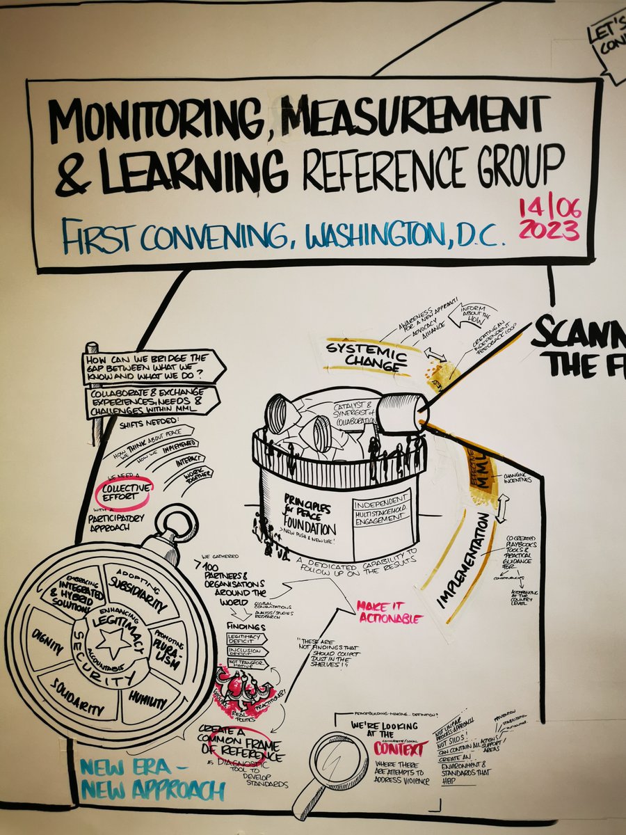 PrinciplesPeace's tweet photo. The P4P workshop on MML is underway! Today, we're exploring how to bridge the gap between data and decision-making and the importance of rigorous and transparent feedback loops. Stay tuned for insights and discussions from academics, practitioners, and donors #PrinciplesforPeace https://t.co/GrIgF4l5uH