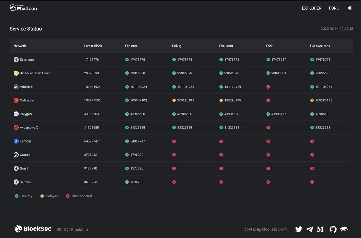 Phalcon_xyz's tweet photo. We're thrilled to announce the addition of a new service status page. This page provides real-time updates on Phalcon's service status. You can check it out here: https://t.co/ETWYxqQQTl

Rest assured, we're fully dedicated to maintaining the stability of Phalcon's services! https://t.co/jlqp6dd3HW