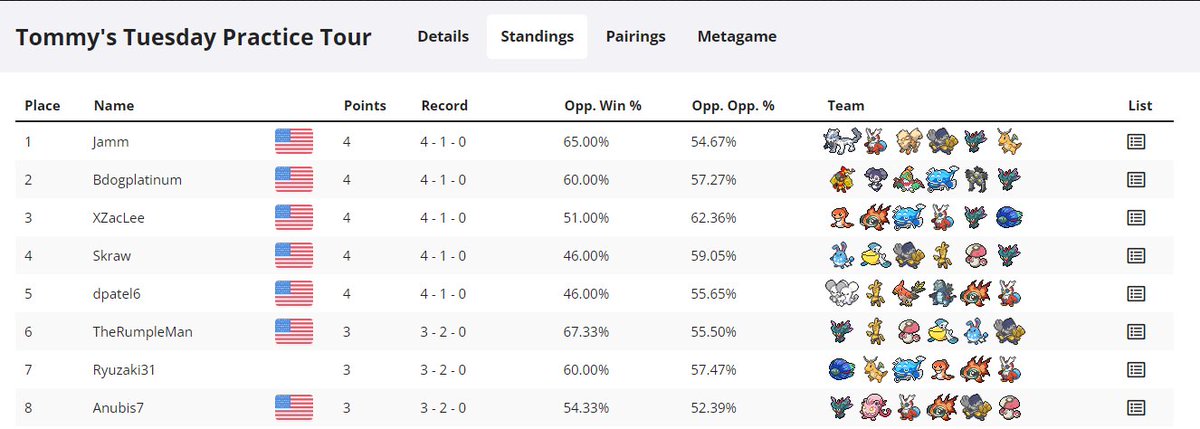 Didn't get around to posting it but I got 6th in Tom's Tuesday with Rain at 3-2.  My 2 loses were to a super close set and a match up that I wasn't familiar with (plus my opponents played great as well).
Thanks @TomHayden27 for hosting https://t.co/YisSdoT1ry