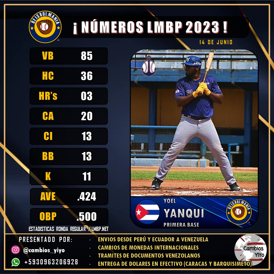 #Beisbolmania - Estadísticas de Yoel Yanqui ( infielder ) en la Liga Mayor de Beisbol Profesional de Venezuela ( #LMBP ) con #MarinerosDeCarabobo

*Actualizado 14 de Junio

Presentado por: Yiyo Cambios
Rem.esas desde Perú, Ecuador y Venezuela a cualquier país del mundo
