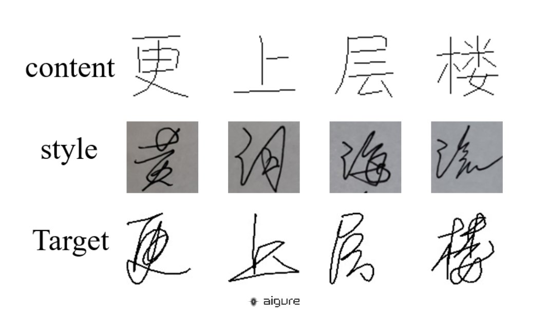 aigure4ever's tweet image. Introducing SDT: a model for stylized online handwriting generation! ✍️💫 SDT decouples writer and glyph styles, allowing it to mimic user&apos;s penmanship and efficiently blend style and content to generate desired handwritten traces. 📝✨ #AI #HandwritingGeneration