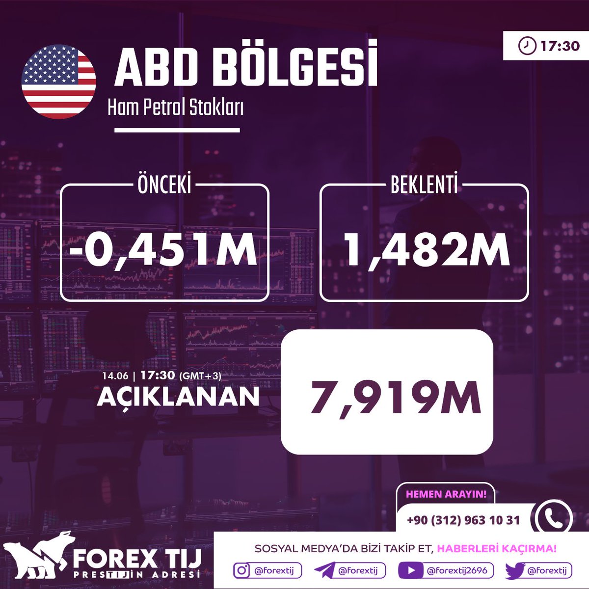 ForexTij's tweet photo. #ABD Ham Petrol Stokları
Önceki: -0,451M iken
1,482M olması beklenen
7,919M olarak açıklandı.
İşlem aç, hemen kazan; https://t.co/nt5wUyALcP
Daha fazlası için Telegram kalanımıza katıl! https://t.co/SCqggUEXu4
#dolar #euro #petrol #altın #doğalgaz #gümüş #dax #nasdaq #forextij #forex #forextrading #trade #borsa #piyasa #kripto #forexmarket