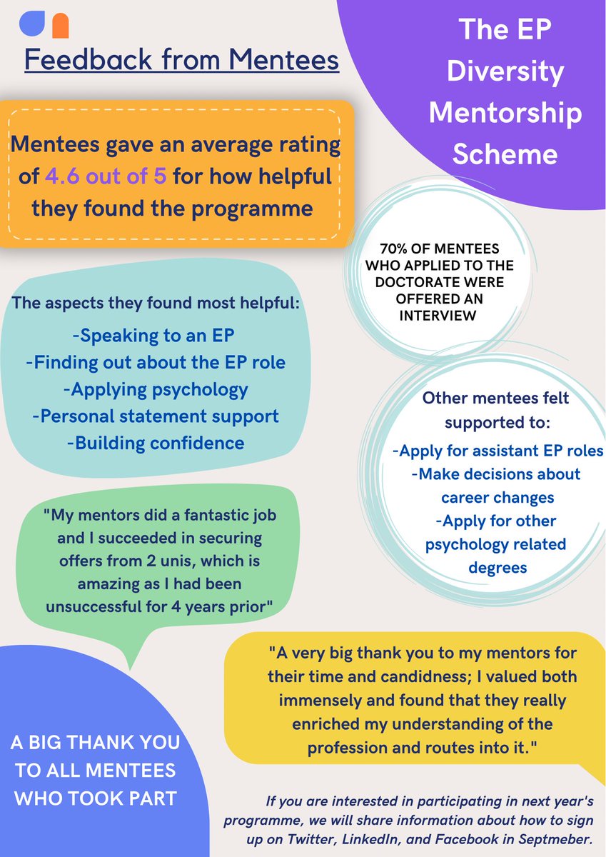 IdaconboyEP's tweet photo. And here is what mentees said about receiving support from educational psychologists and trainees #twittereps #EDI https://t.co/RlJBuieKUU