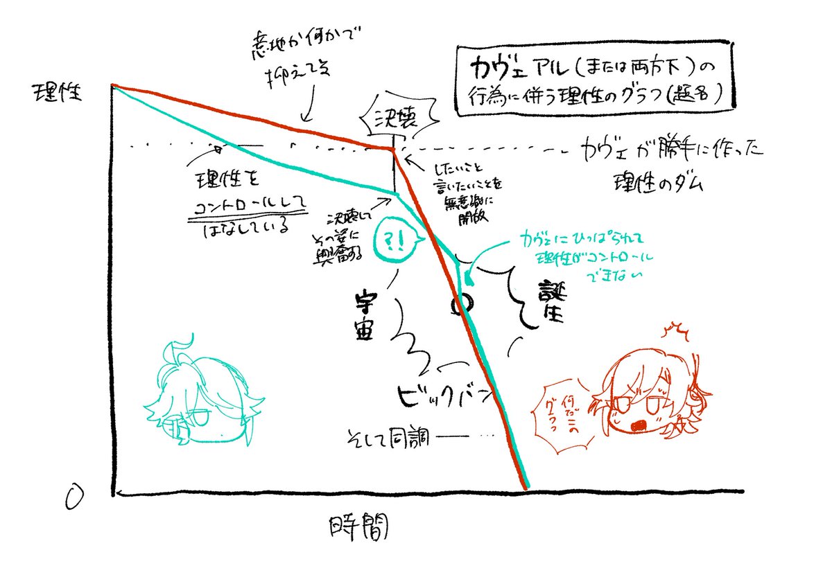 カヴェアル(または両方下)のこういうのが見たいグラフメモ……