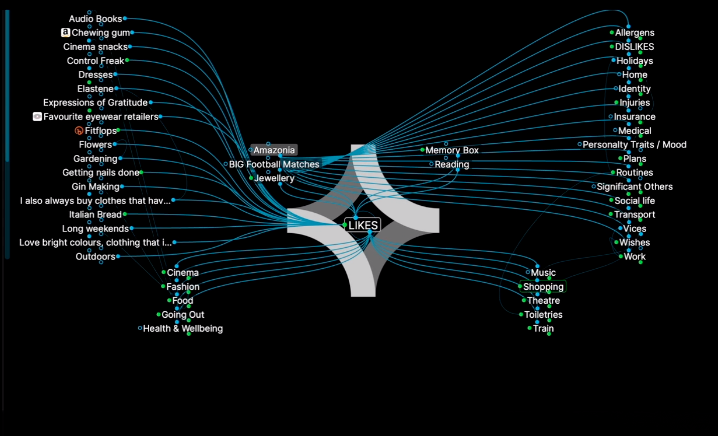 Näitä AI-viritettyjä oman elämän hyperassistentteja tullee vielä rutkasti lisää. Samalla melkoisia henkilökohtaisen datan keskittymiä. Vapautta lupailevat... #tietosuoja #tekoäly self.app
