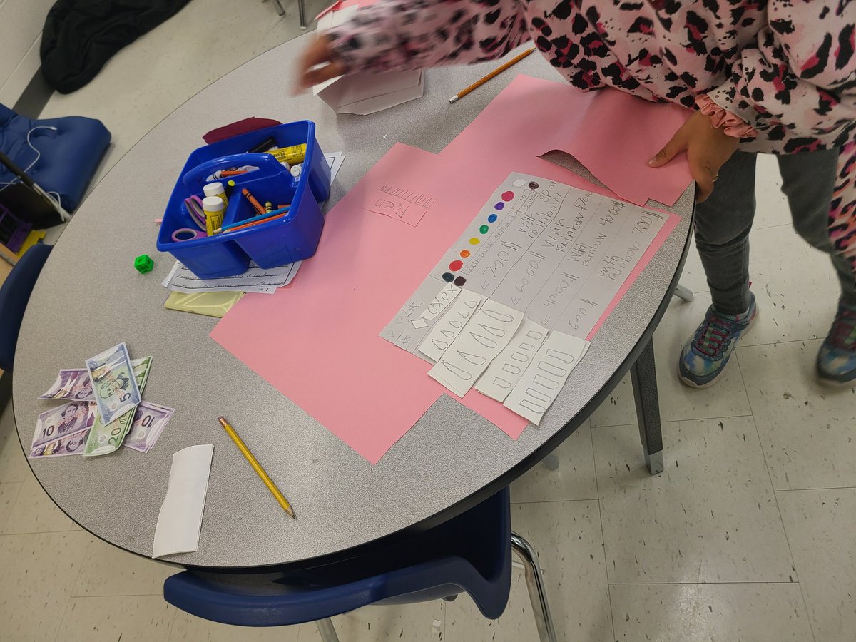 PriyankaDPrasad's tweet photo. Last week's Shopping Spree was a great success! Students created mini shops, with bubble tea, sports equipment, nails salon and much more as they reviewed counting coins and giving change! @TribuneDrive #maththroughplay #entrepeneursinthemaking https://t.co/zo5j4NYyoT