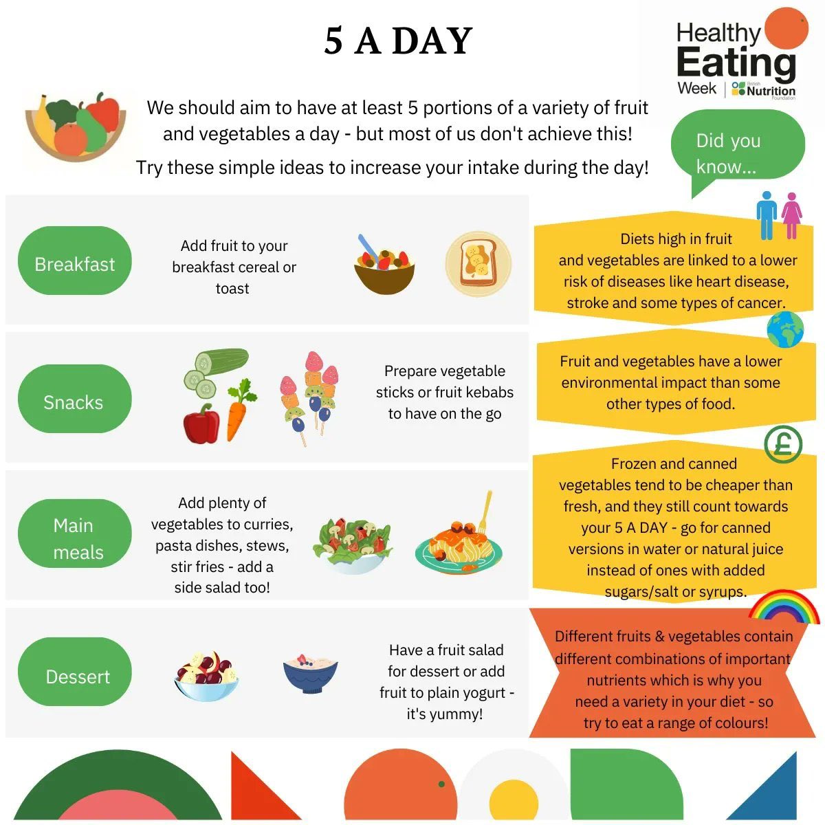 This is #HealthyEatingWeek to find out how poor nutrition can affect your eye health click here ➡️ buff.ly/44fZfYn and for more general information go to the British Nutrition Foundation website ➡️ buff.ly/2JrQep1 

#HEW23 #optometry #dispensingopticians