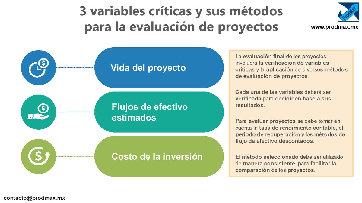 ProdMax_MX's tweet photo. 📈La evaluación final de los proyectos involucra la verificación de variables críticas y la aplicación de diversos métodos de evaluación.
🌐Visite el artículo completo en nuestro blog: https://t.co/lTBxeVWTdC
📧contacto@prodmax.mx
#productividad #proyectos #ROI #Recursoshumanos https://t.co/fQQ0eNqwIz