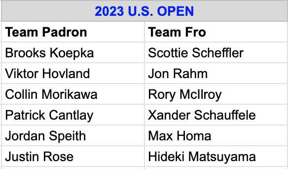 laurafrofro's tweet photo. There's a lot on the line in LA -- here are the rosters for the #USOpen #FroPadChallenge https://t.co/iwRRjYu6fZ