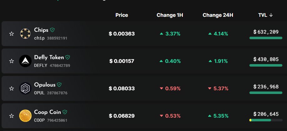 CRYPT0forCHANGE's tweet photo. $COOP sneaking back up on that 3rd place for TVL! #Cooptoshi https://t.co/0ZGCpPYqsz