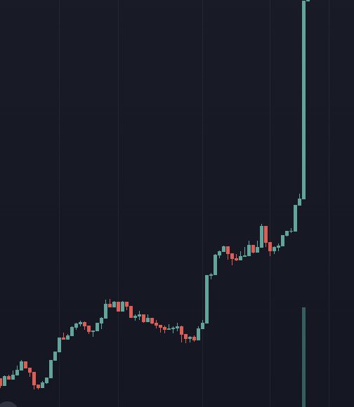 CryptoExorcist's tweet photo. Soon 

#Crypto #cryptocurrencies #memecoin #memecoins #Binance #bnb #bsc #eth #doge #FLOKI #PEPE https://t.co/7NRAVnVFfo