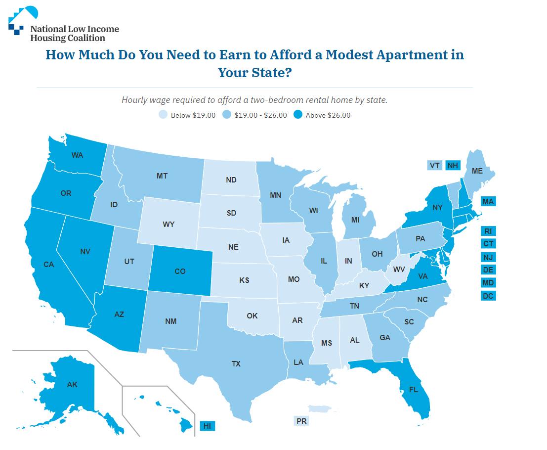 In nearly every state, a renter working full-time and earning less than $16/hr is unable to afford a 2-br apt. Out of Reach 2023 Report, from NLIHC. nlihc.org/oor #OOR23