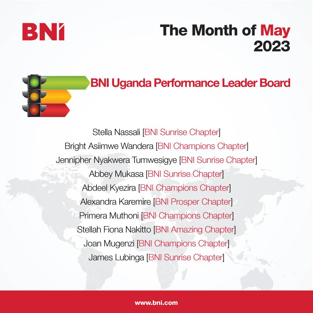 🎉 Congratulations! to the amazing individuals who made it to the Top 10 Leaderboard in Uganda for April 2023! 🏆🇺🇬 They have been an example of the BNI's philosophy of Givers Gain. To join BNI: lnkd.in/djKuJ6xn #bnireferralsatwork, #bnireferralsource