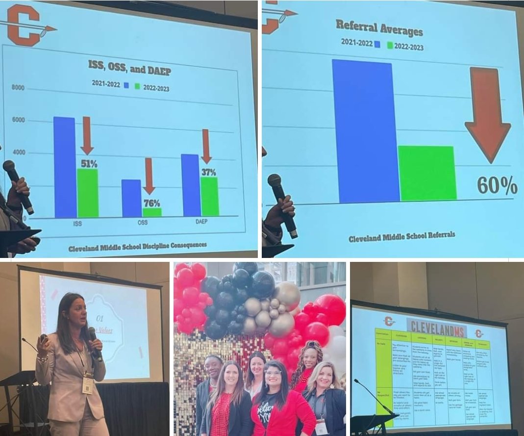 At TASSP with the amazing administrators from CMS this week! Today, I was honored to share about our implementation of PBIS this past year with other administrators from all over Texas. #PBIS #goals #followingmydreams <a href="/TASSP1/">TASSP</a> <a href="/ClevelandISDTX/">Cleveland ISD</a>
<a href="/ClevelandMSCISD/">Cleveland Middle School, Cleveland ISD</a>