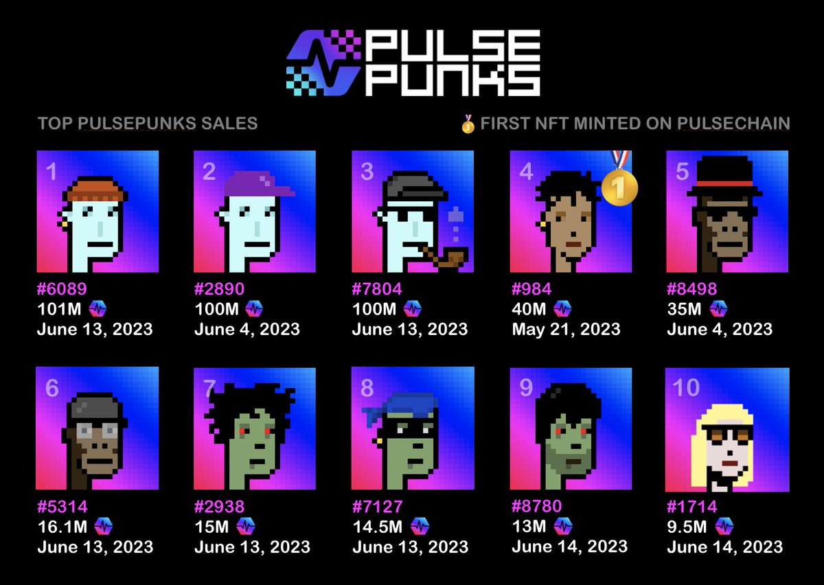 TOP 10 #PULSEPUNKS SALES 🔥🚀

Mint is LIVE 👉 app.pulsepunks.com
#Pulsechain #NFTs