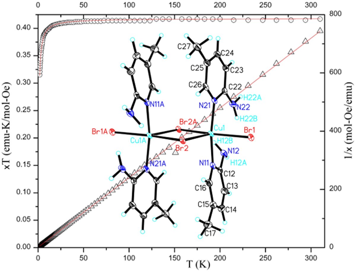 Check out this awesome paddlewheel structure! Carina Chittim from <a href="/ClarkUniversity/">Clark University</a> and team incl. <a href="/sienaspapa/">Shane Telfer</a> from have described the synthesis of this compound and the structure that was determined using the X-ray facilities <a href="/NatSciMassey/">Natural Sciences at Massey</a> <a href="/J_CoordChem/">Journal of Coordination Chemistry</a>: doi.org/10.1080/009589…