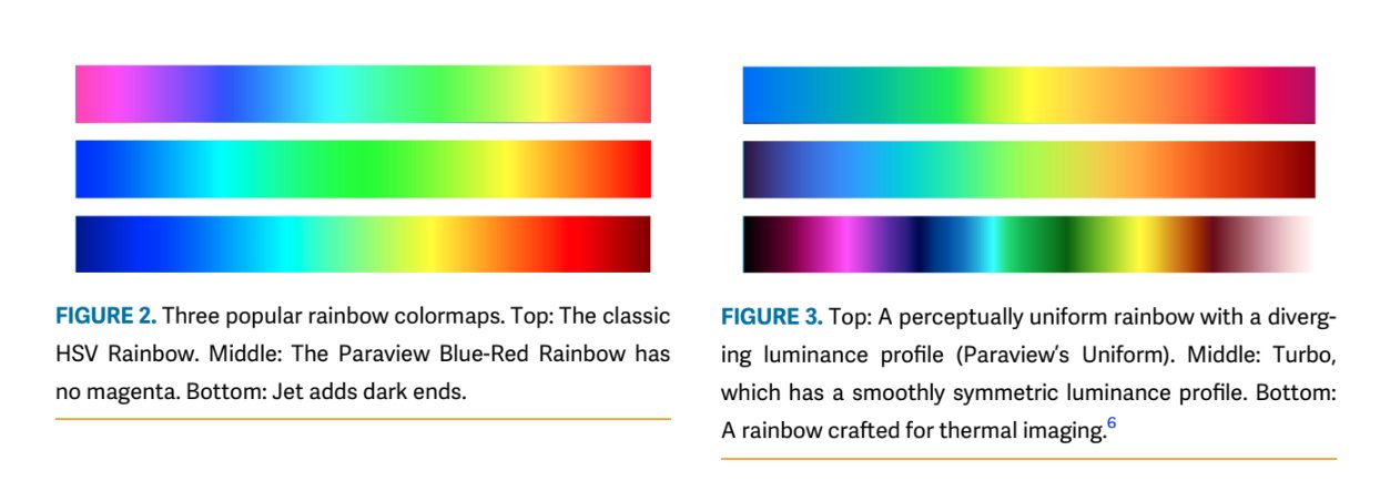 rainbow colors in order from top to bottom