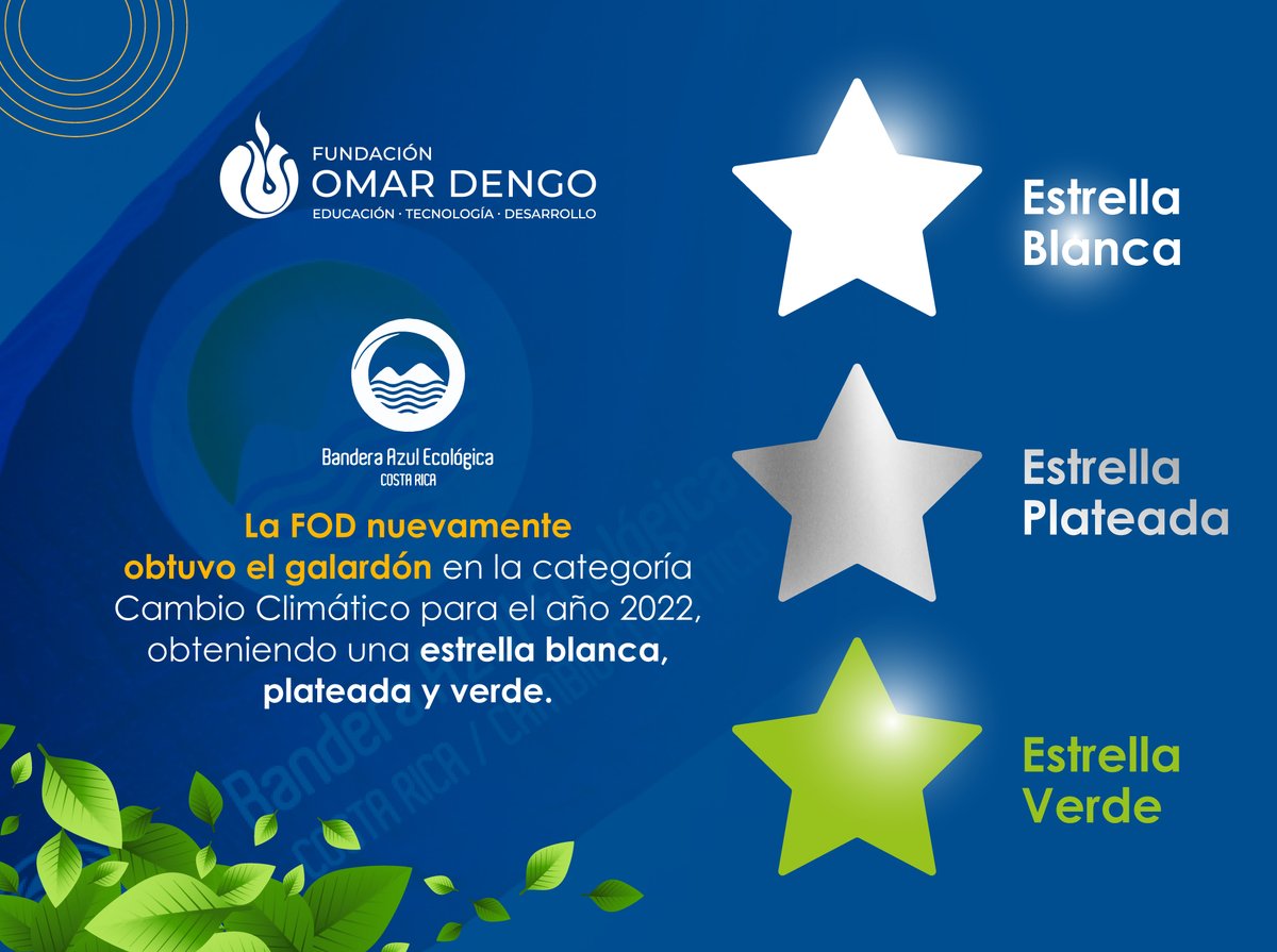Fundación Omar Dengo (@funda_omardengo) on Twitter photo Una vez más demostramos nuestro compromiso con la sostenibilidad y la protección del medio ambiente.
Para obtener este galardón, se evaluaron criterios como la eficiencia energética, la gestión adecuada de residuos, la educación ambiental y la promoción de prácticas sostenibles. Una vez más demostramos nuestro compromiso con la sostenibilidad y la protección del medio ambiente.
Para obtener este galardón, se evaluaron criterios como la eficiencia energética, la gestión adecuada de residuos, la educación ambiental y la promoción de prácticas sostenibles.