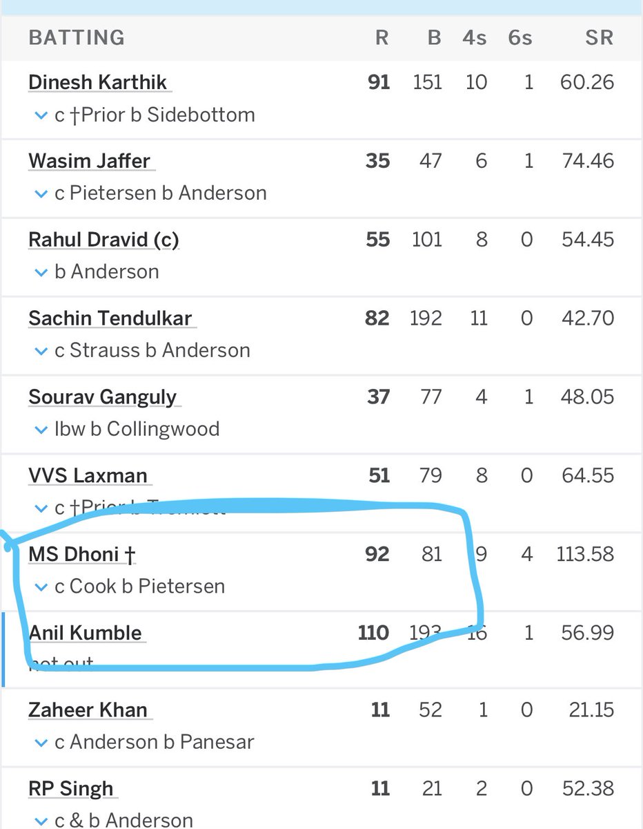 IamaPunterr's tweet photo. @someshsaurabh75 @45Fan_Prathmesh @khilesh058 😭😭😭 by the way this is oval in England #Lockdownkid 
Last me Sreesanth aata tha https://t.co/Jq8p4p5MT4