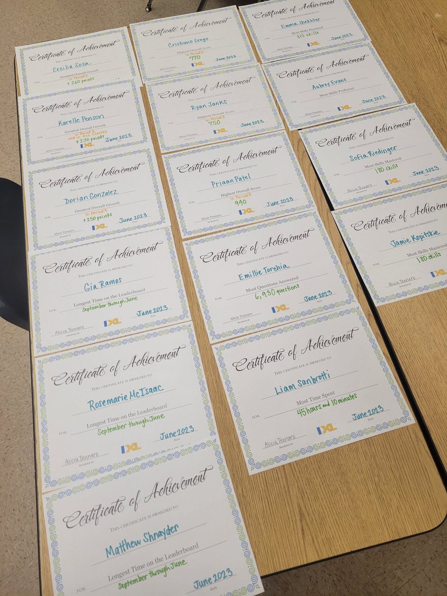 Team 6-4 End of Year IXL Award Ceremony #LookAtWhatWeHaveDone #CelebrateLearning #MathAndELA #SalkStrong