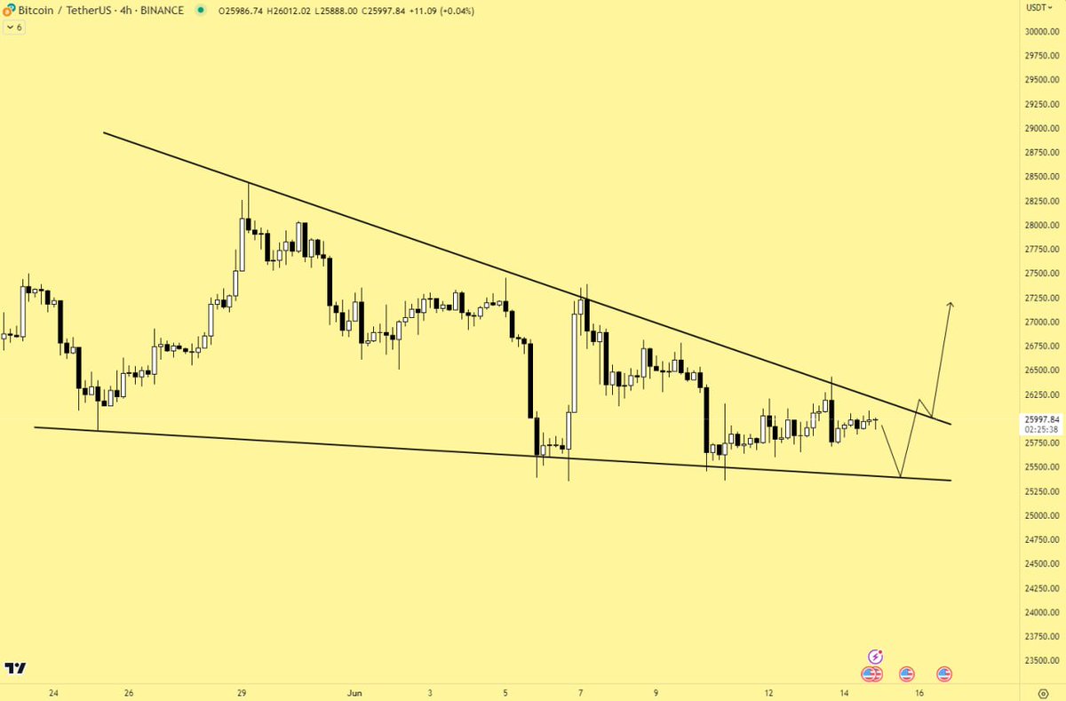 CoinCodeCap Trading tweet media