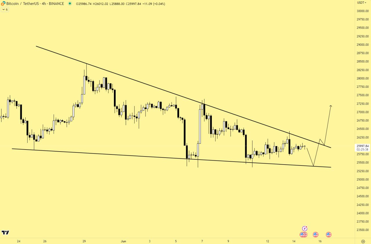 CoinCodeCap Trading on Twitter: '$BTC This could be the anticipated ...