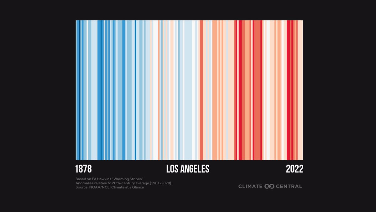 Get ready for #ShowYourStripes day on June 21 with free warming stripes graphics for your city and state, the U.S., and the globe.  climatecentral.org/climate-matter… #climatematters