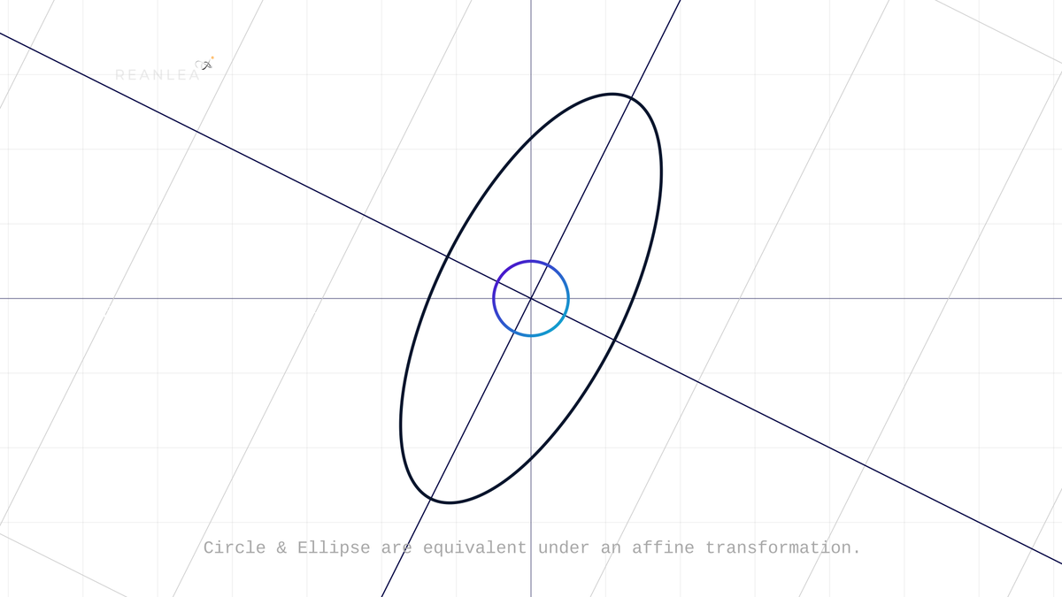 reanlea's tweet photo. Guess the nature of transformation🎯🎯🎯...  

#geometry #mathematics #algebra #physics #python #pythonprogramming #visualmathematics https://t.co/uUpGTZ7vM8