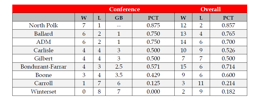 Raccoon River Conference tweet media