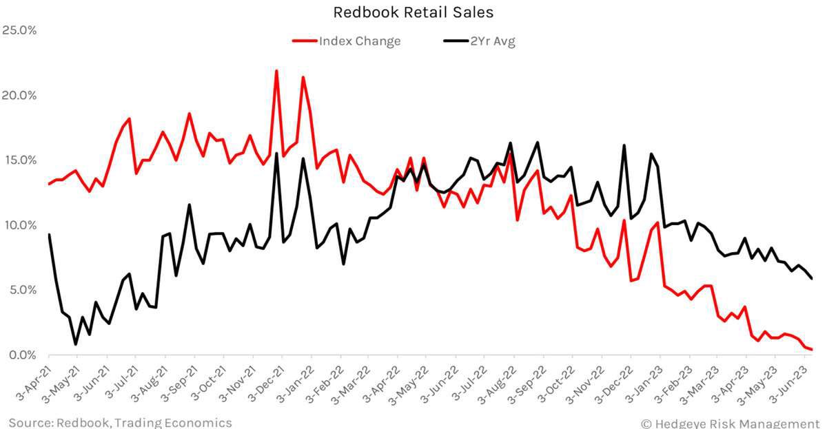 Data: #RetailSales